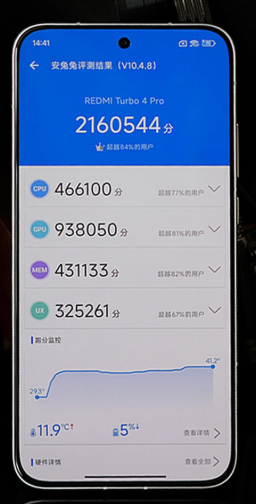 Turbo 4 Pro